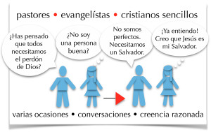 Evangelism-1b_600px