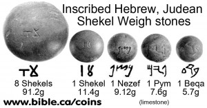 bible-coins-history-money-weight-system-Judean-Hebrew-Jewish-inscribed-weigh-stones-8shekels-1shekel-1nezef-1pym-1beqa